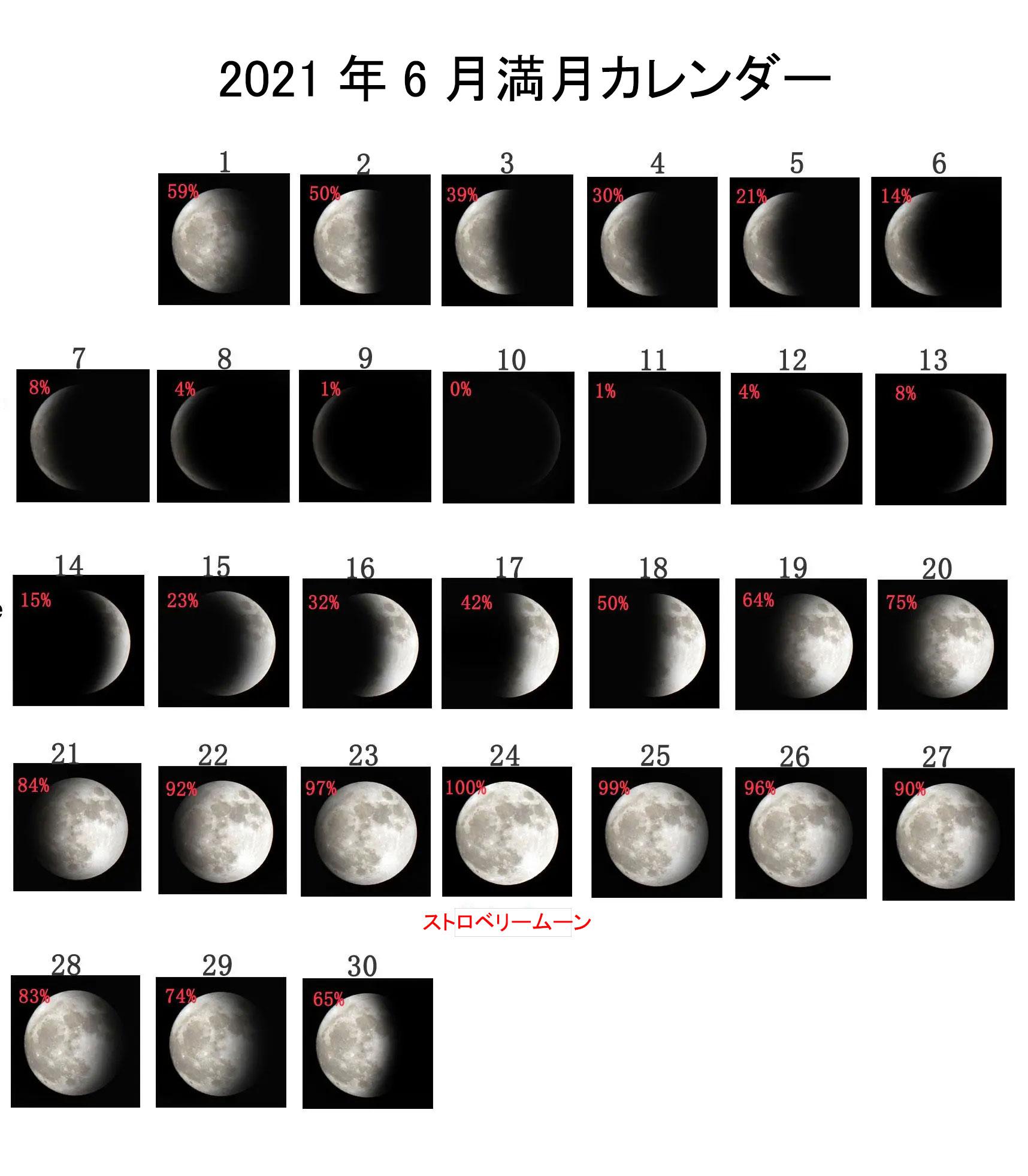 満月 新月カレンダー21年 満月になる時刻 満月の名前 地球との距離 満ち欠けの影響