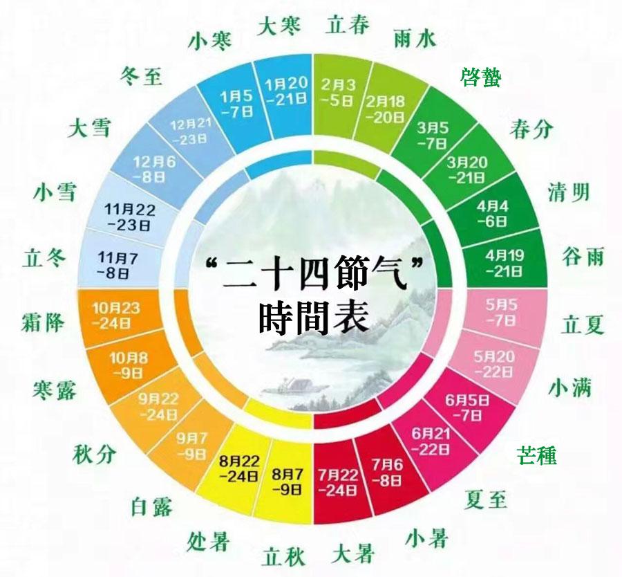 22年 二十四節気の日付 意味 季節の変化 習慣をまとめて簡単に解説 Arachina中国旅行