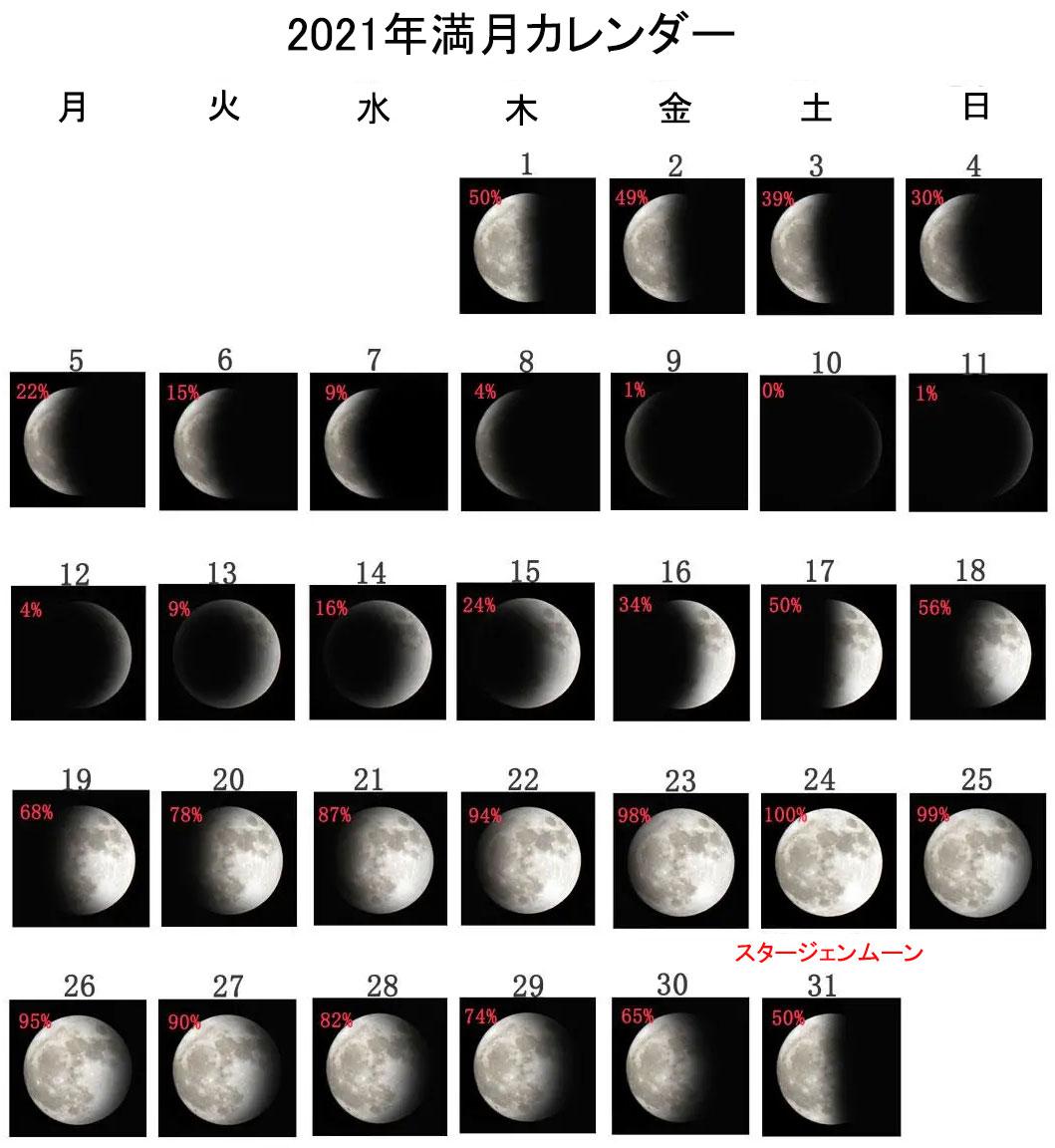 21年満月 新月カレンダー 満月になる時刻 満月の名前 地球との距離 満ち欠けの影響