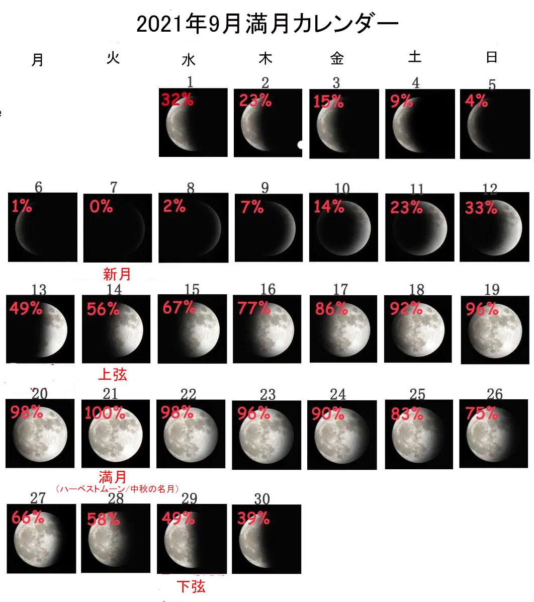 満月 新月カレンダー 21年 満月になる時刻 満月の名前 地球との距離 満ち欠けの影響